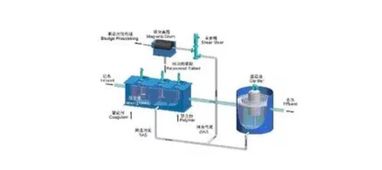 液压乳化油处理的科學方法與实用技术