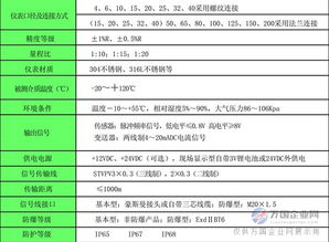 乳化油计量表的作用与应用